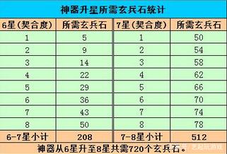 新天龙八部：八星神器需要多少玄兵石，如何给神器升星了解一下插图4