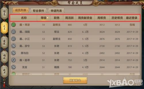 天龙八部手游帮会玩法汇总 帮会功能任务福利一览插图5