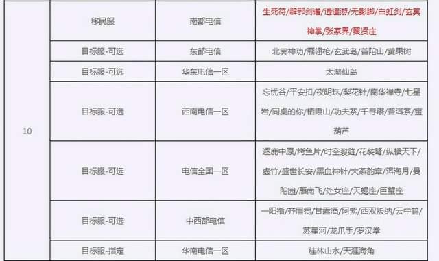 天龙：逐鹿区最后的本土大神落幕，玩家戏称一条真链子引发的惨案插图2