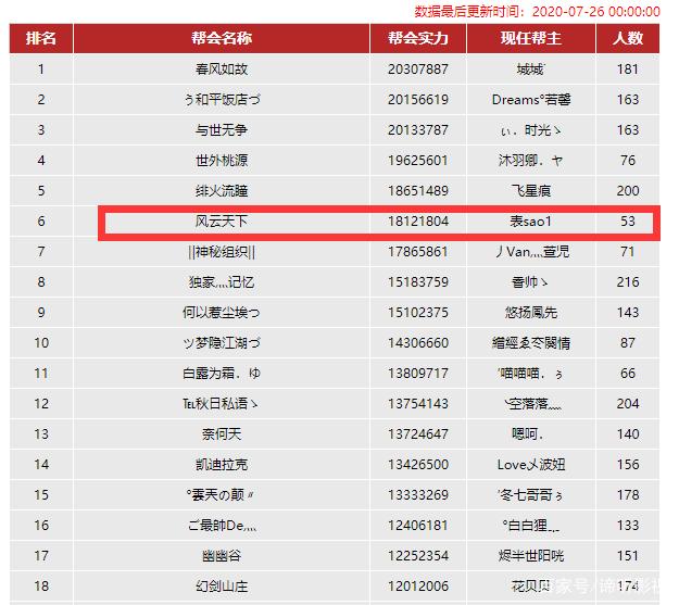 《天龙八部》老表强势回归！九天惊雷又要开始内斗了吗？插图2