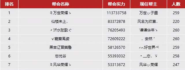 天龙网游八卦：当年的冷门之王第一星宿大神，以一己之力称霸整区插图1