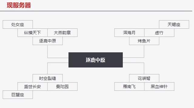 天龙：逐鹿区最后的本土大神落幕，玩家戏称一条真链子引发的惨案插图1