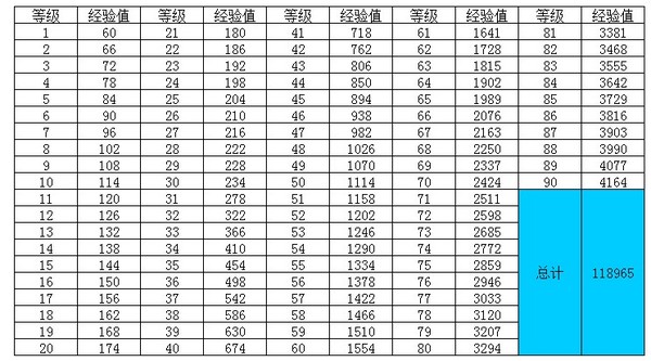 子女系统最强数据攻略 手把手教你玩转子女插图1
